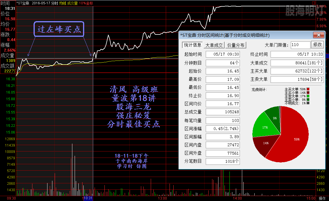 宝鼎股份 过左峰买点 仿图.png