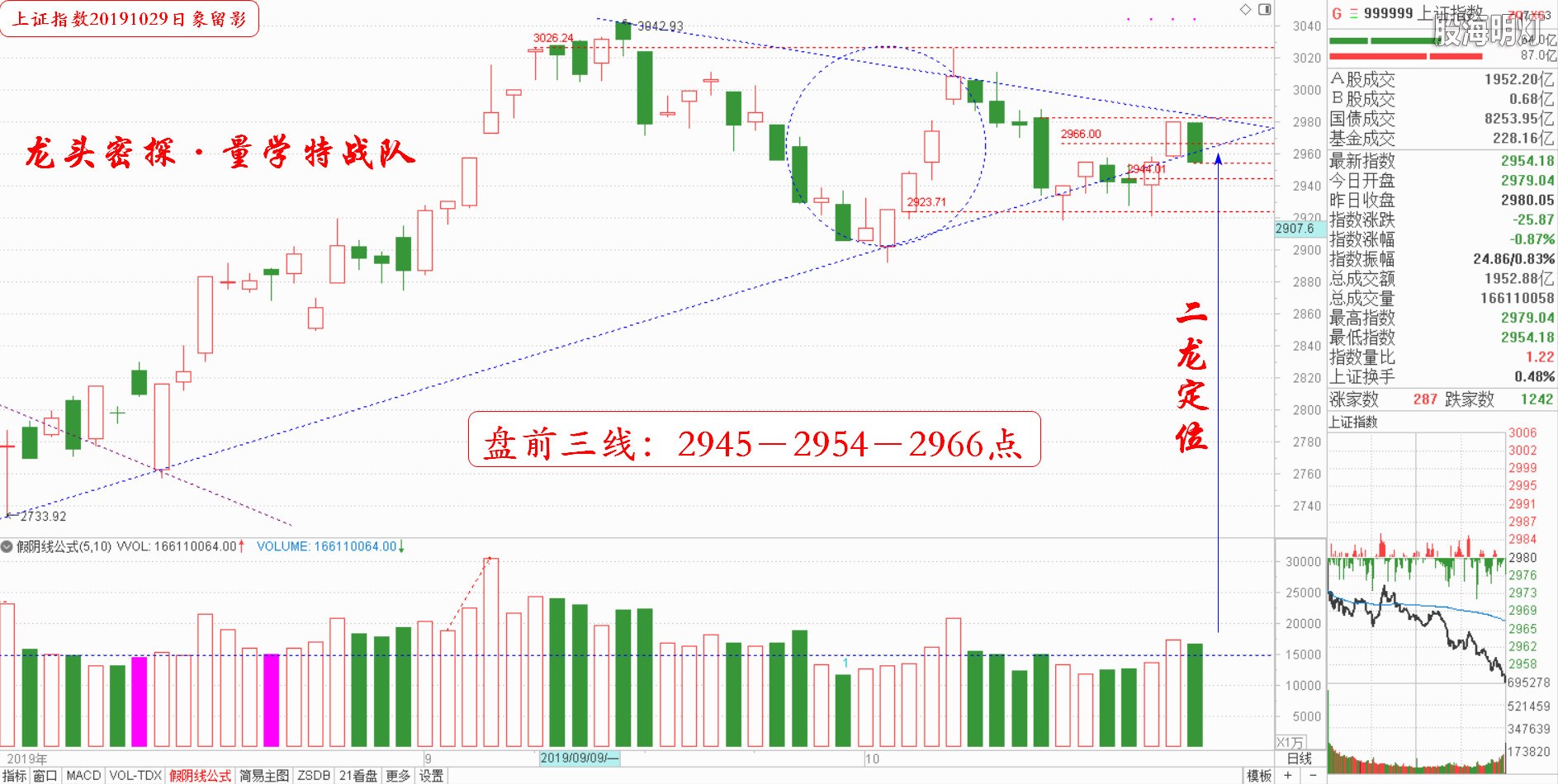 大盘指数（日象图）.jpg