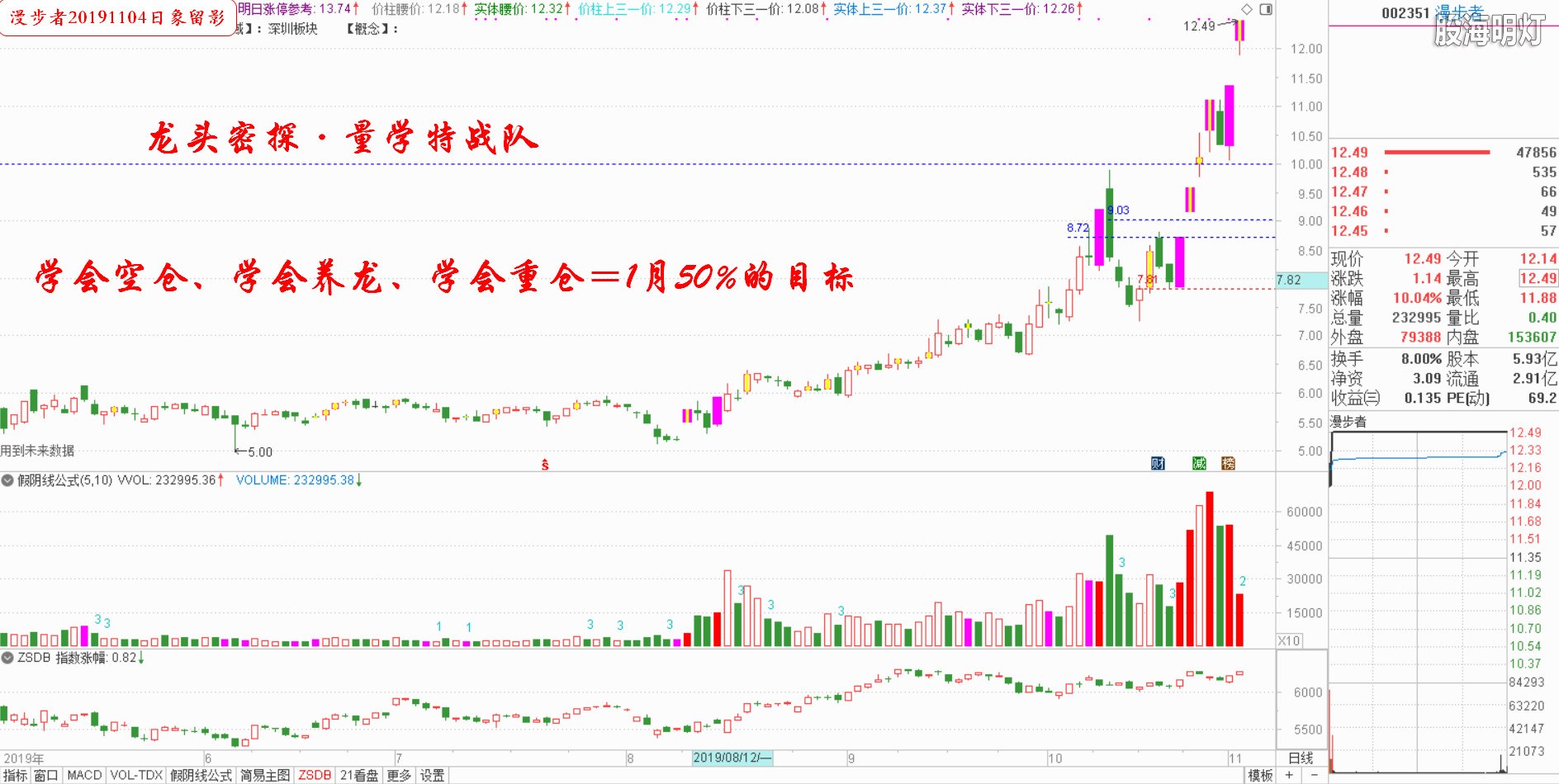 盘中提醒2.jpg