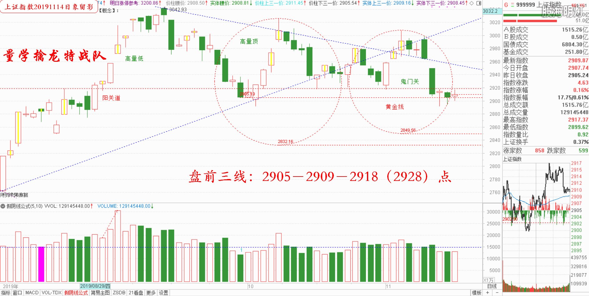 大盘指数（日象图）.jpg