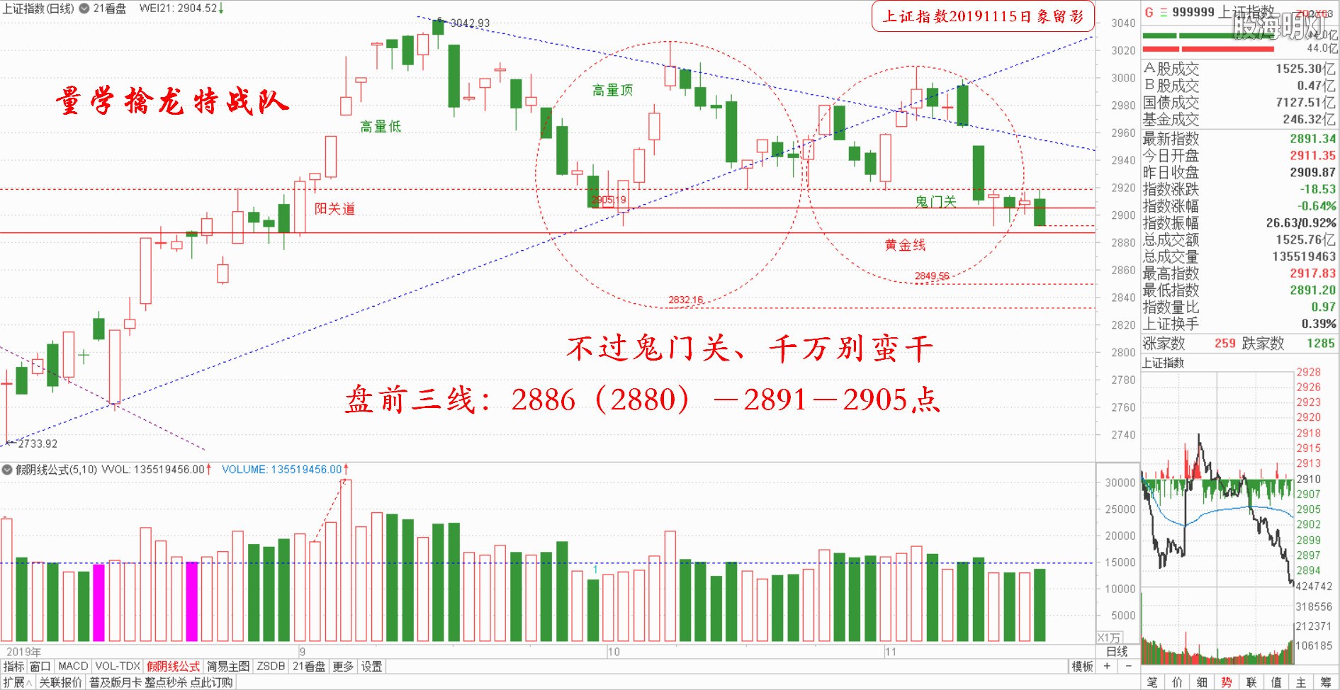 大盘指数（日象图）.jpg