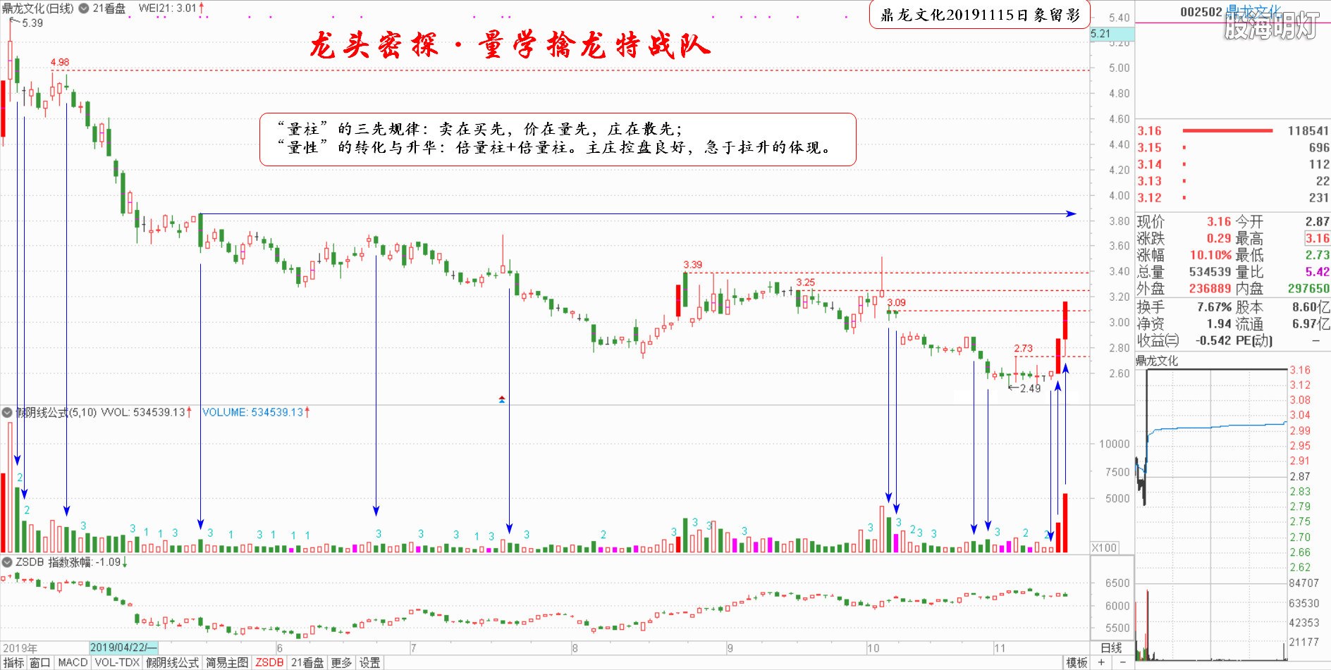 鼎龙文化（倍量柱 倍量柱）.jpg