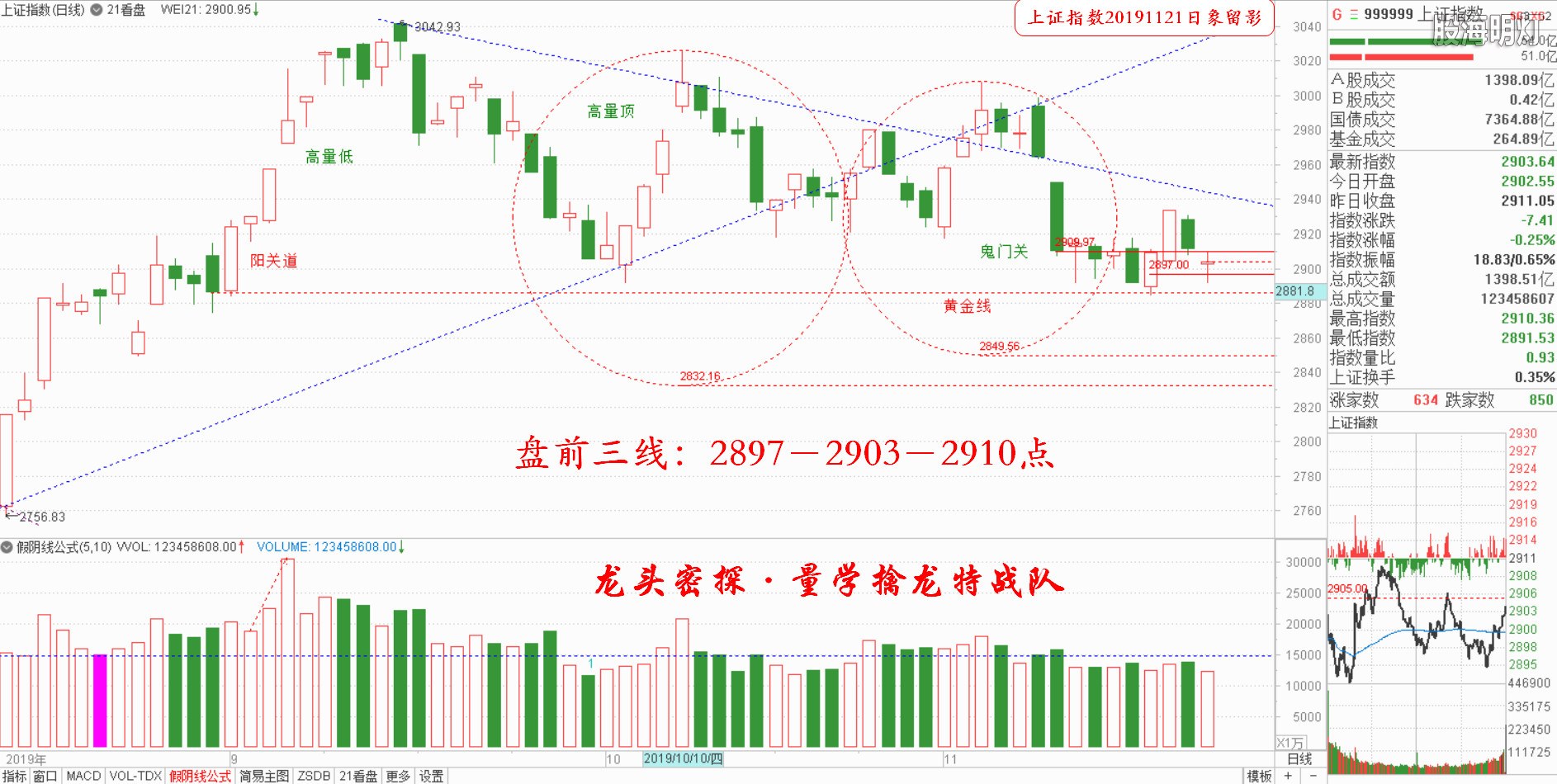 大盘指数（日象图）.jpg