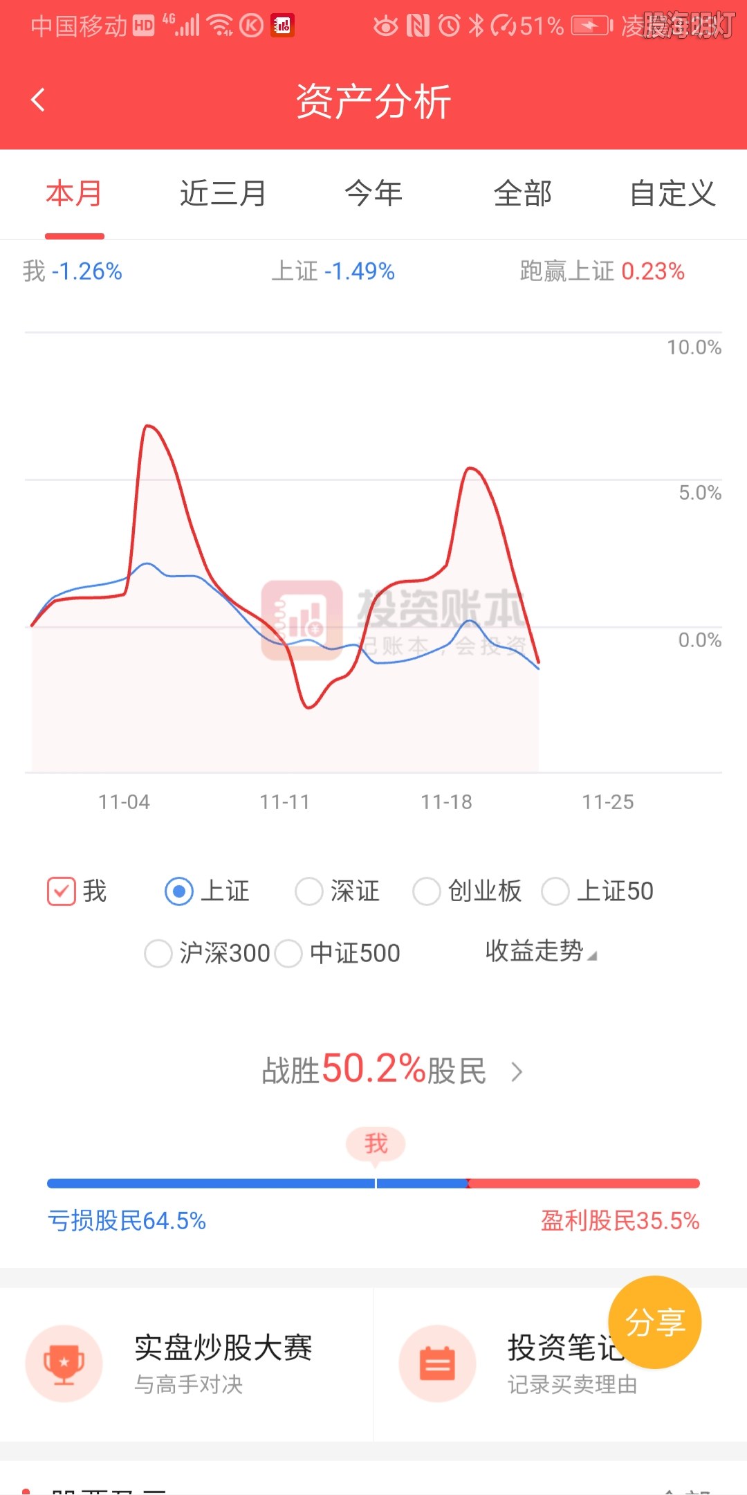 Screenshot_20191123_032338_com.hexin.zhanghu.jpg