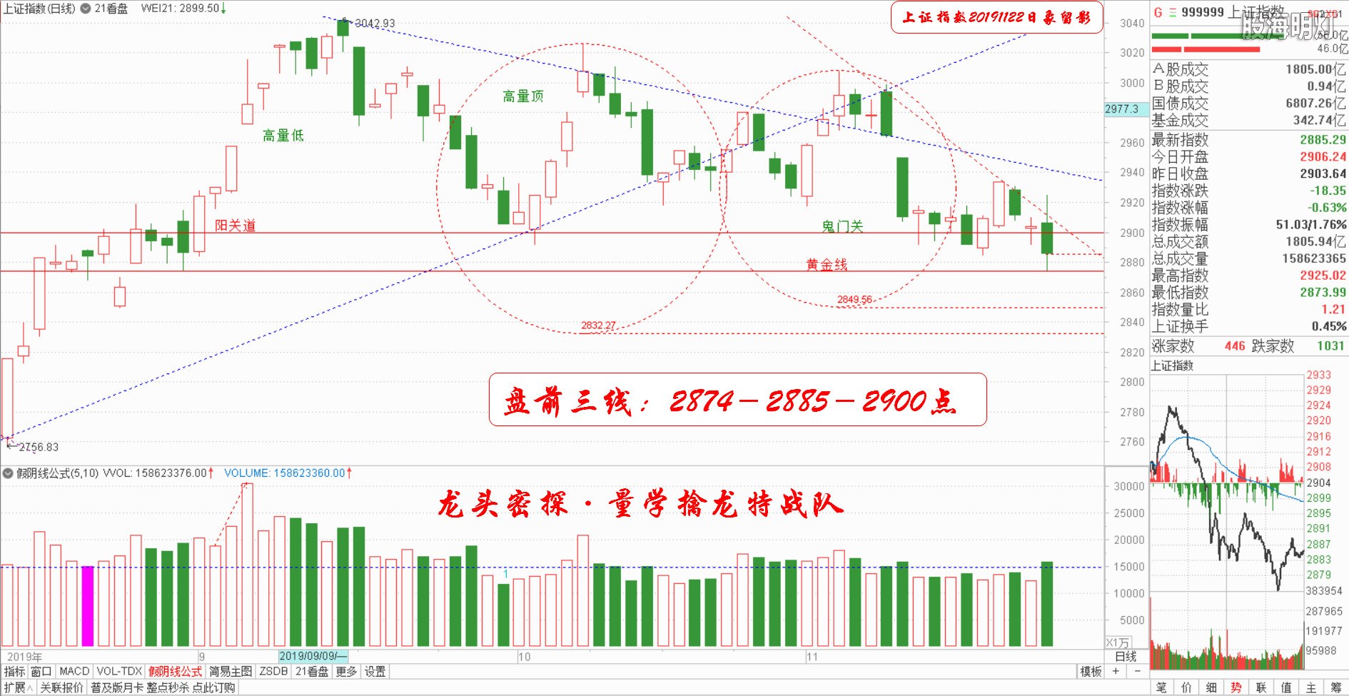 大盘指数（日象图）.jpg