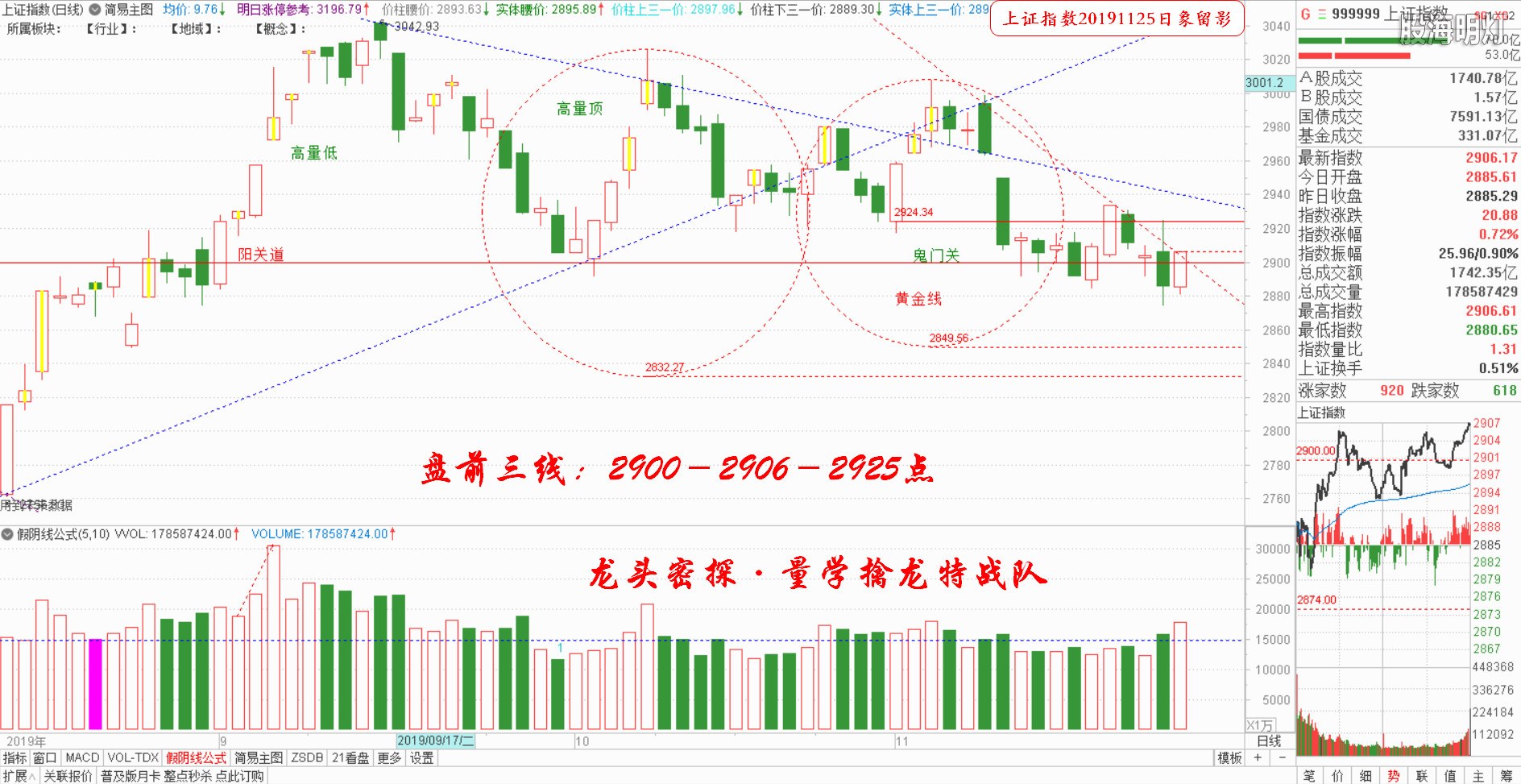 大盘指数（日象图）.jpg