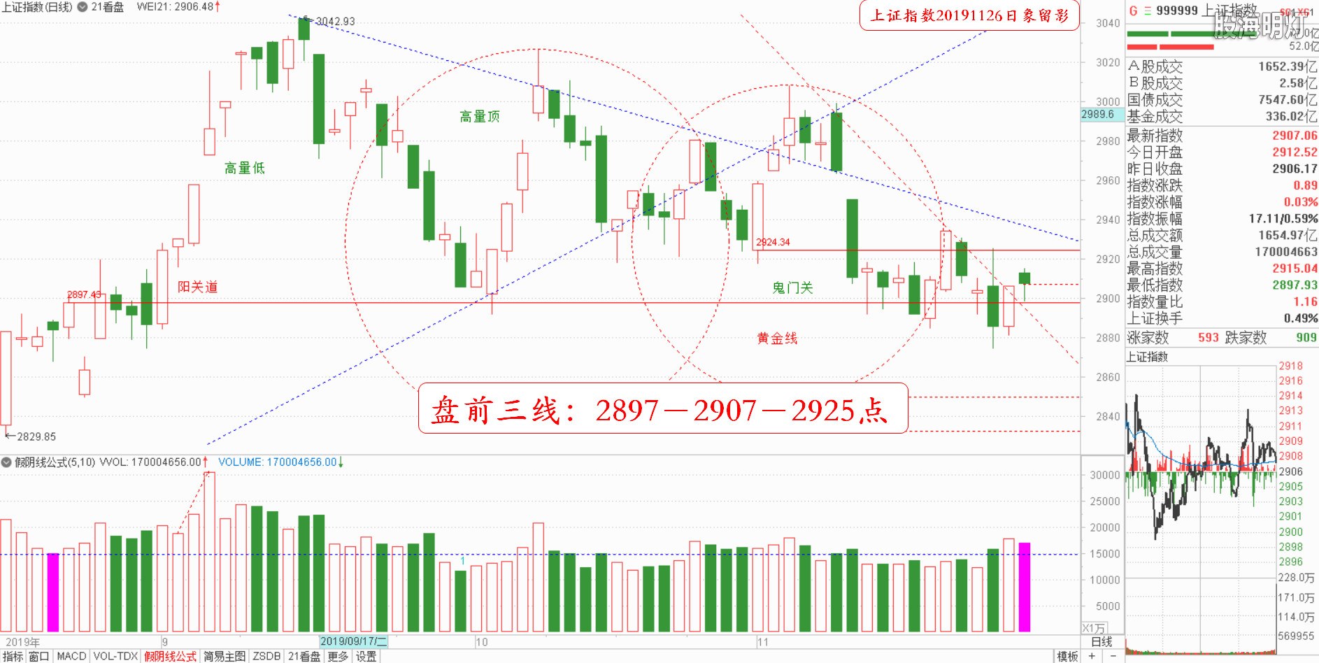 大盘指数（日象图）.jpg
