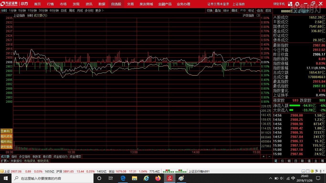 20191126日分时.jpg