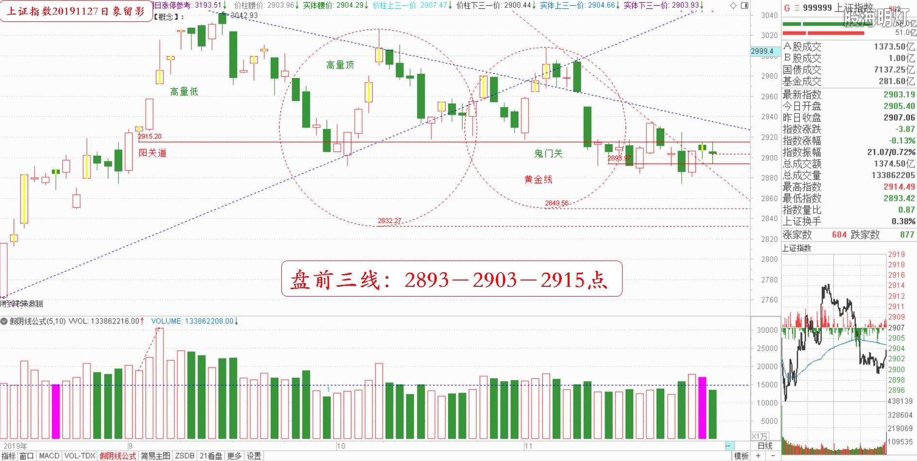 大盘指数（日象图）.jpg