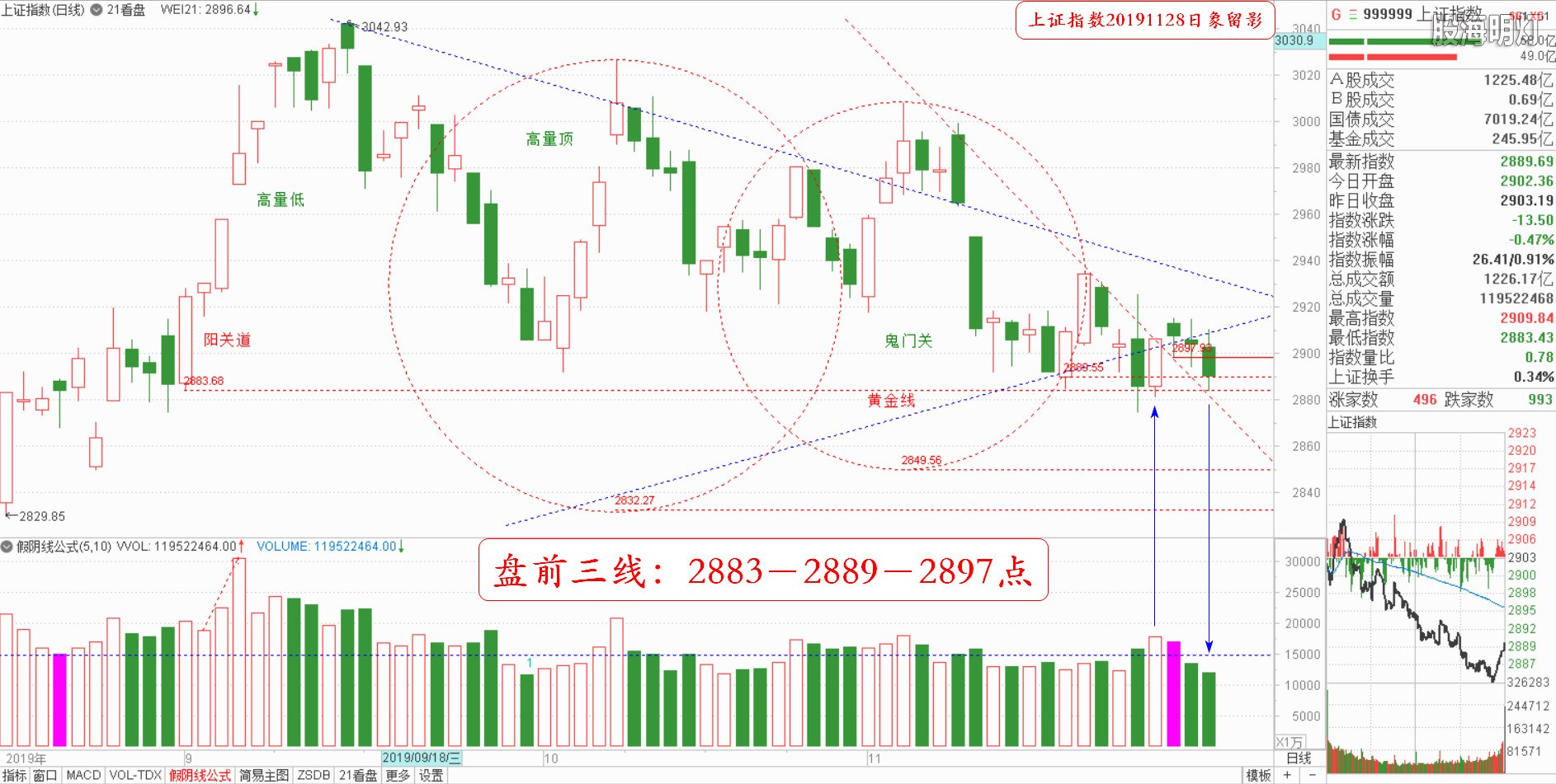大盘指数（日象图）.jpg