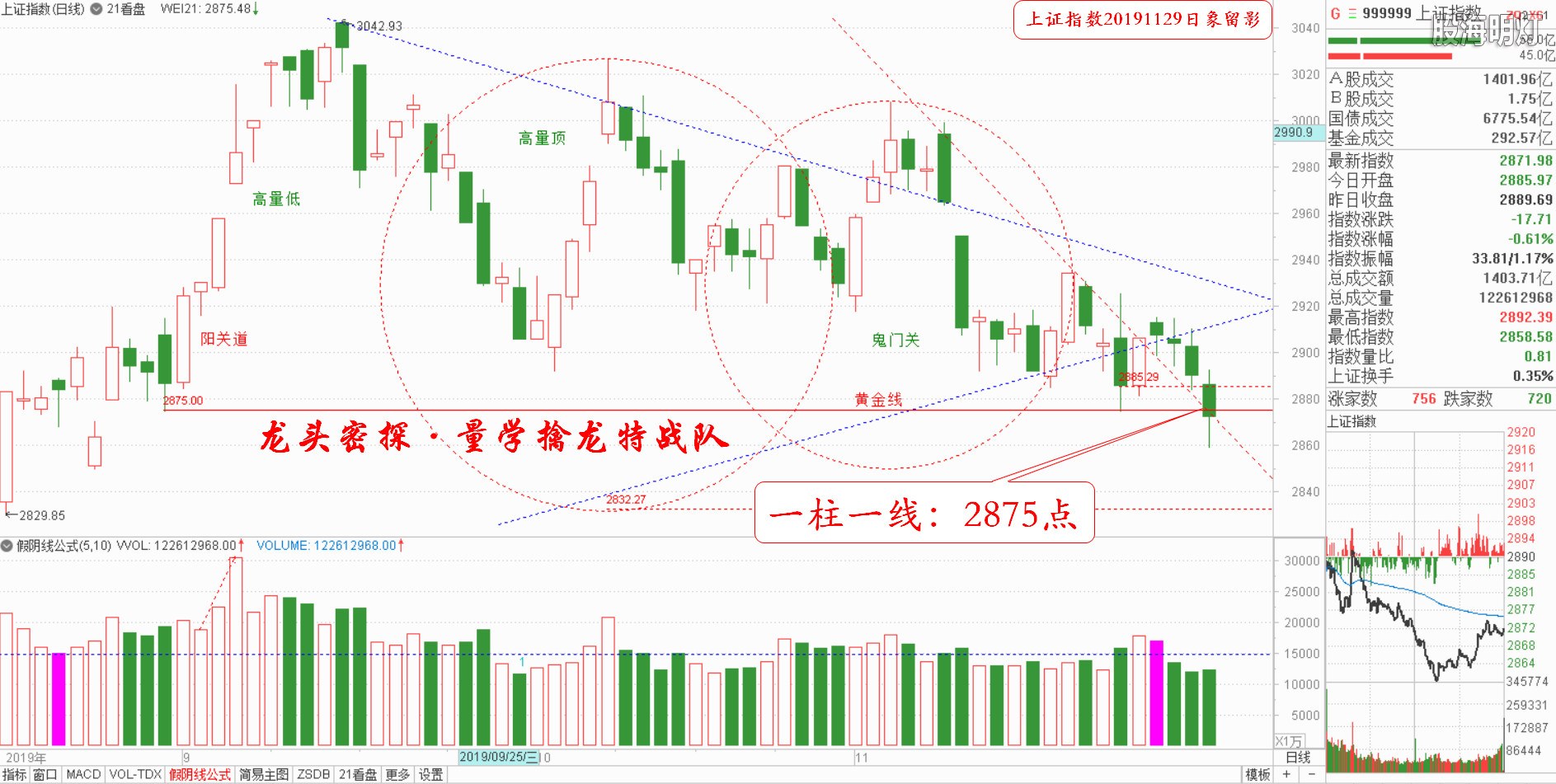 大盘指数（日象图）.jpg