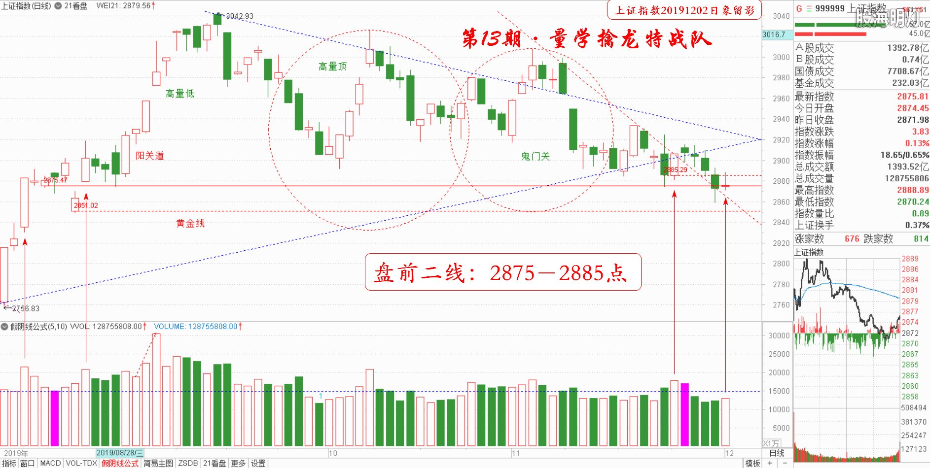 大盘指数（日象图）.jpg
