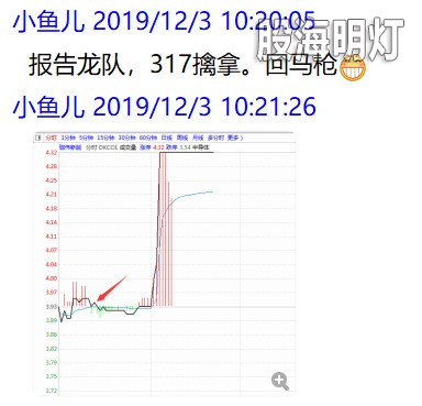 盘中提醒1.jpg
