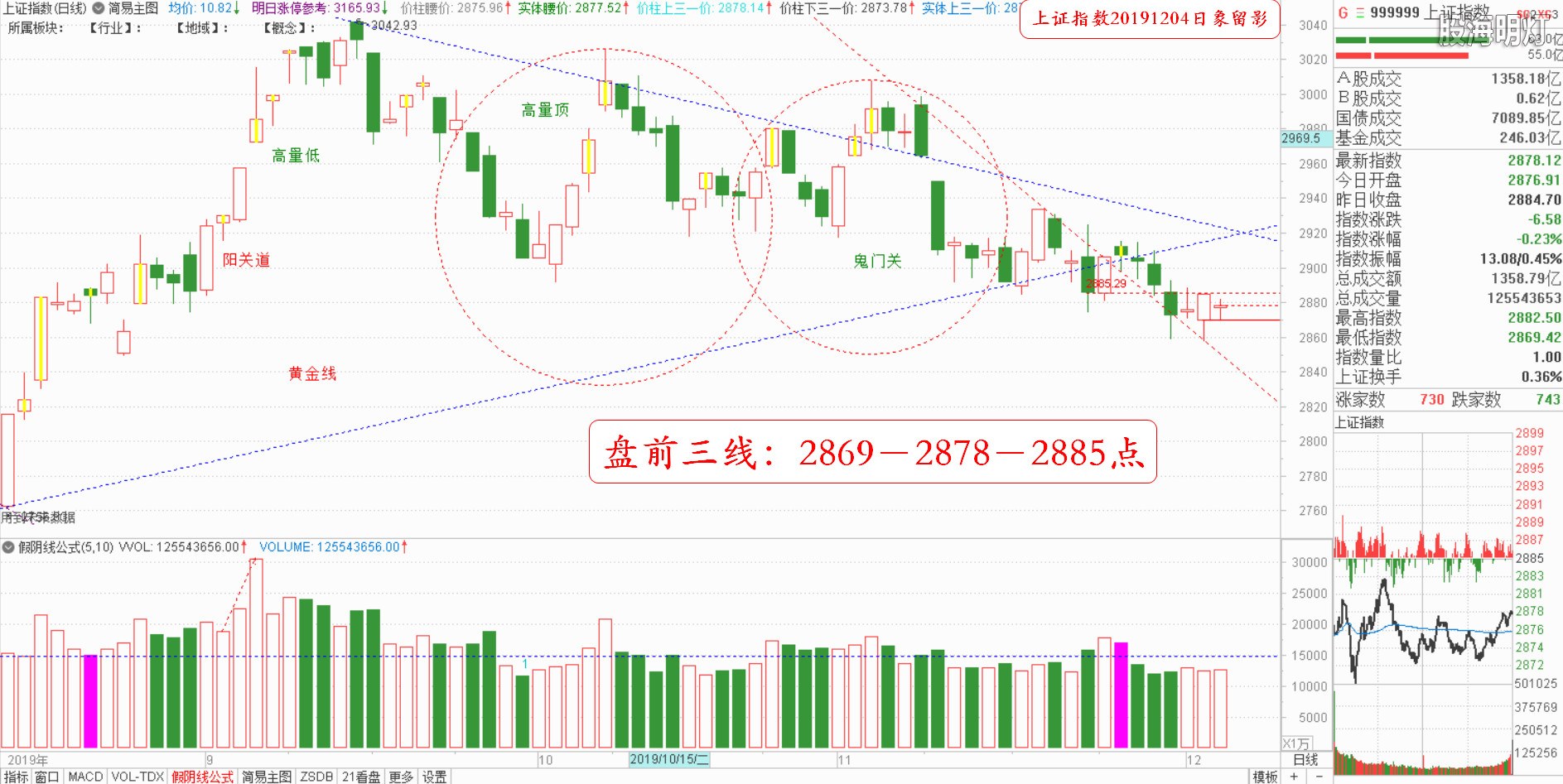 大盘指数（日象图）.jpg