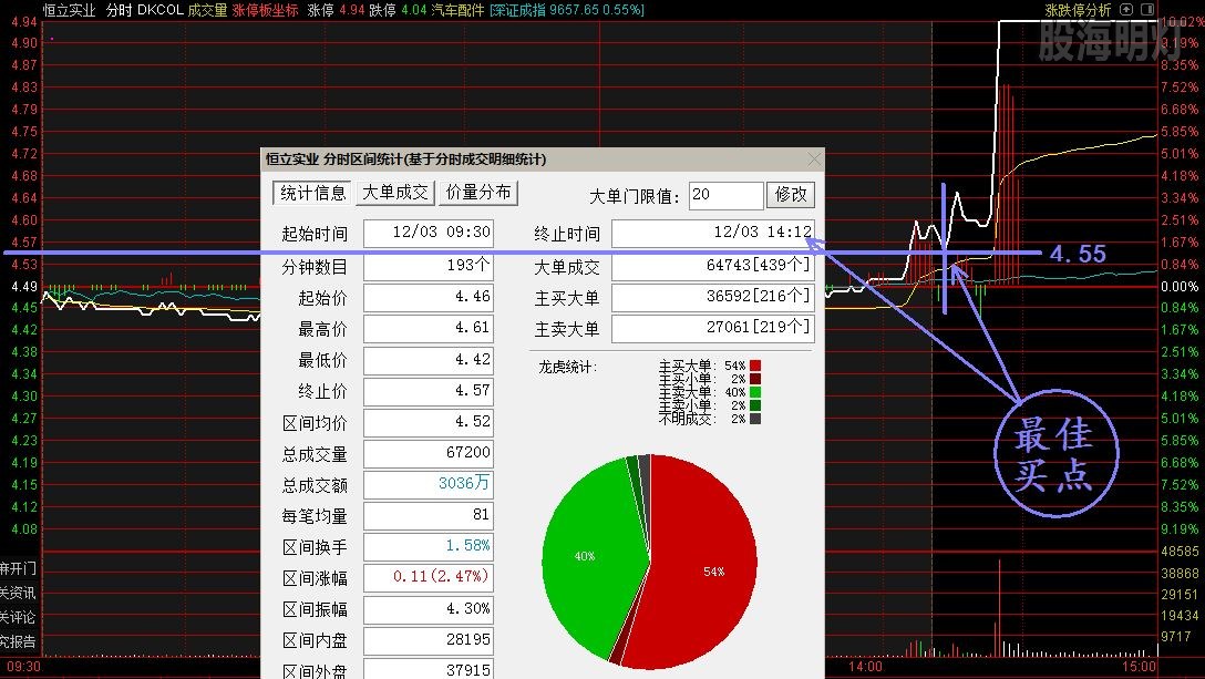 恒立实业 分时量波最佳买点图.jpg