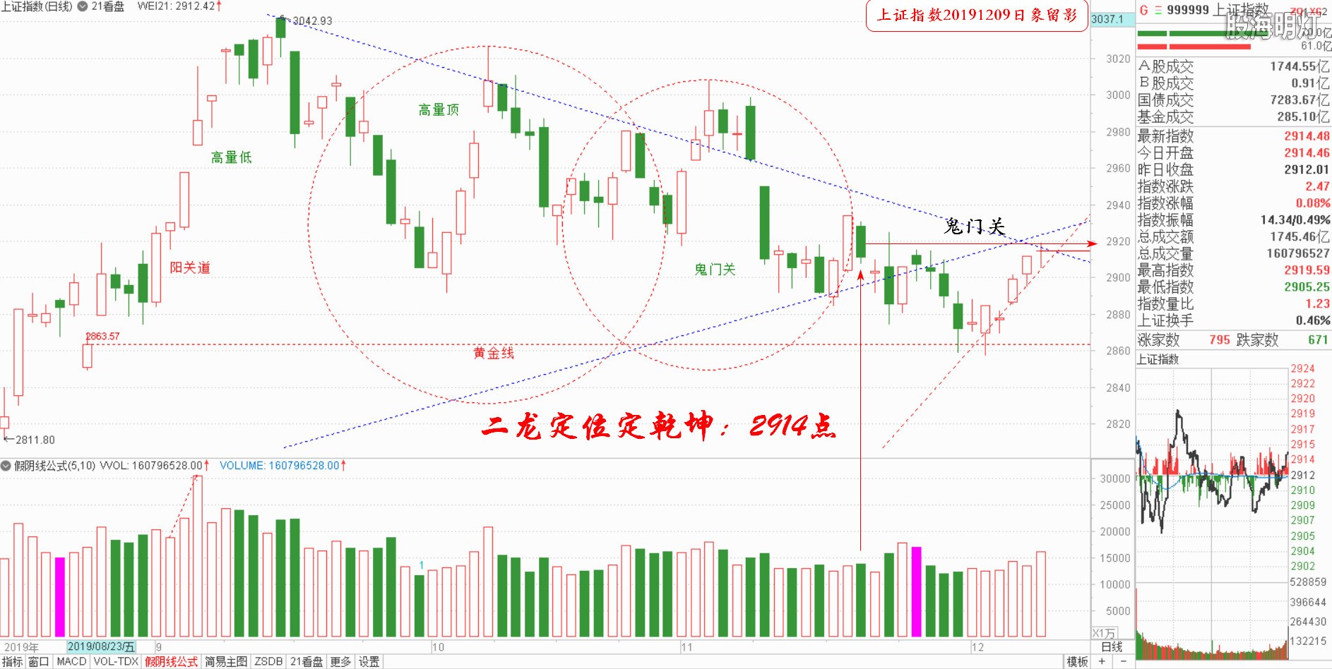 大盘指数（日象图）.jpg