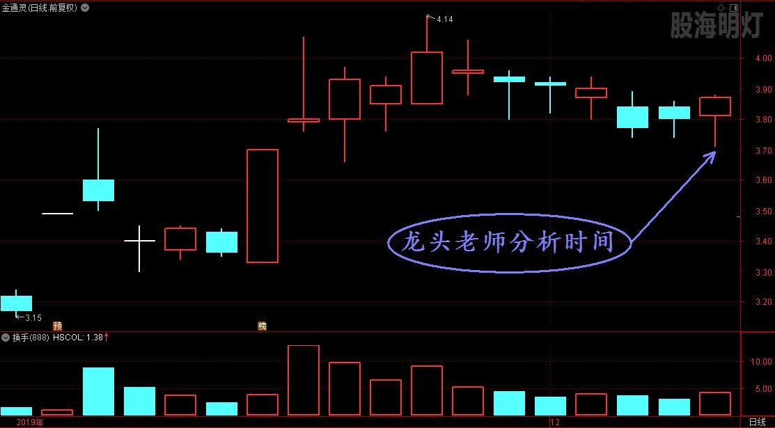 金通灵 涨停前龙头老师的分析.jpg