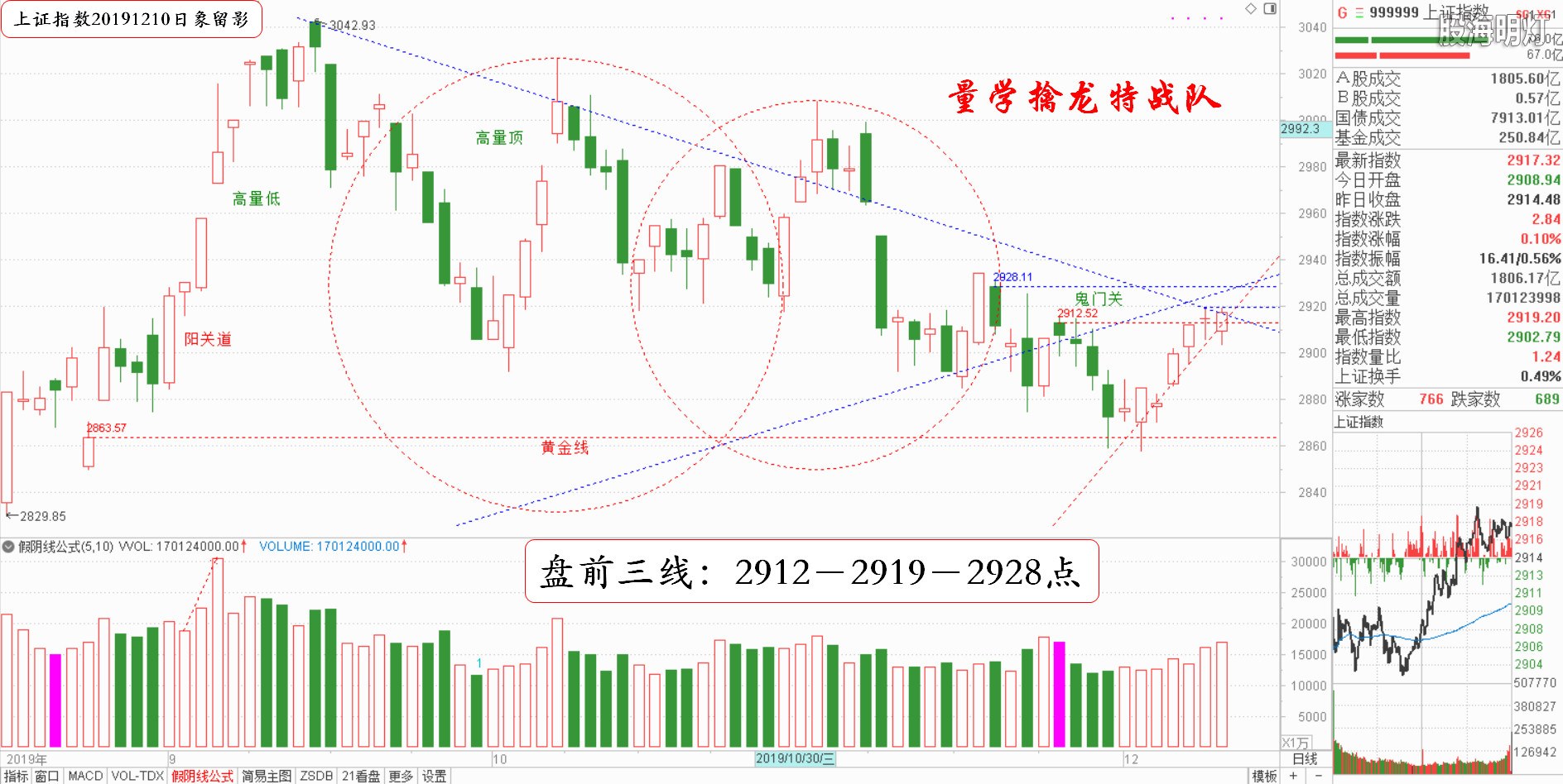 大盘指数（日象图）.jpg