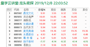 仲展1208周末选股练习票.png
