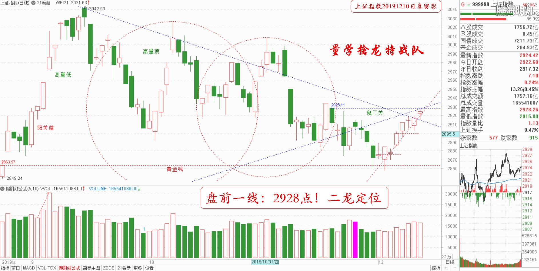 大盘指数（日象图）.jpg