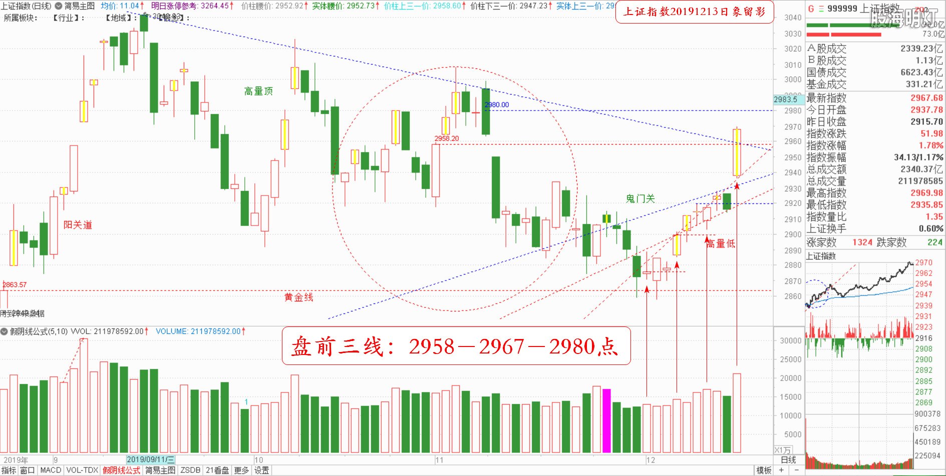大盘指数（日象图）.jpg