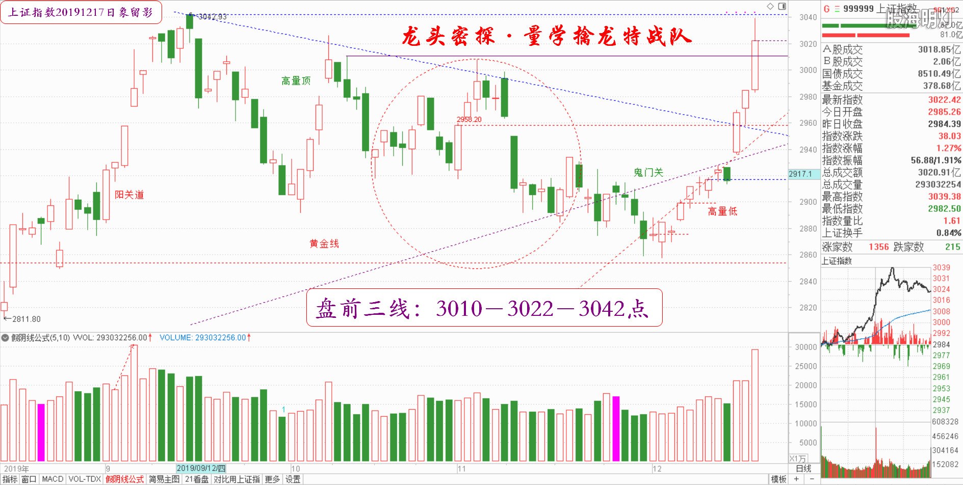 大盘指数（日象图）.jpg