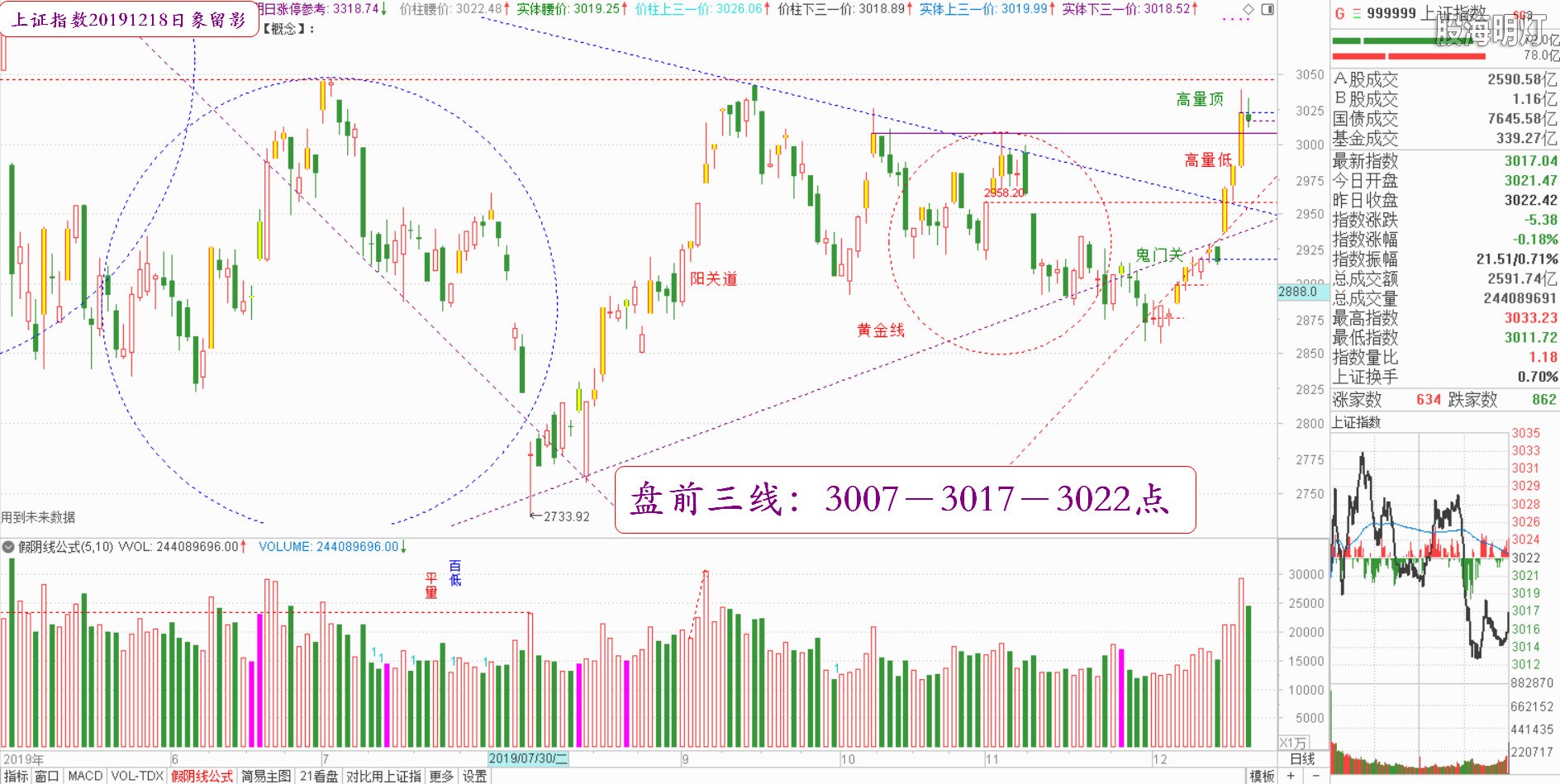 大盘指数（日象图）.jpg