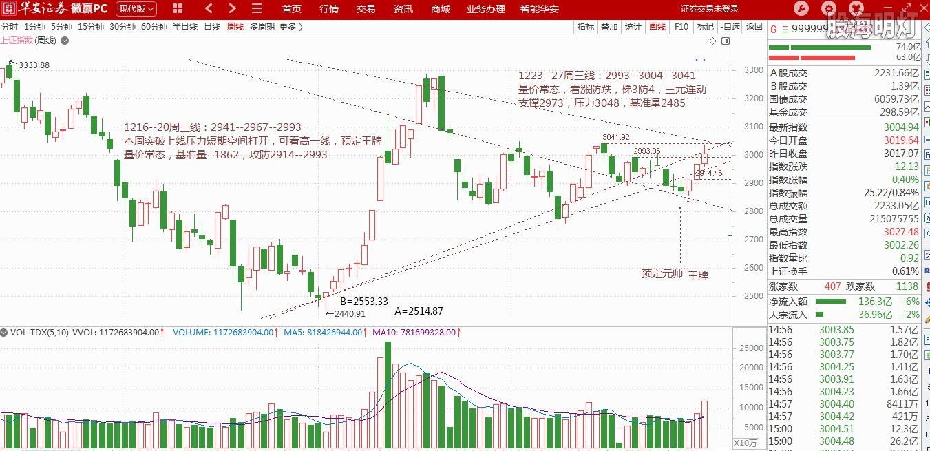 1223--27周三线.JPG