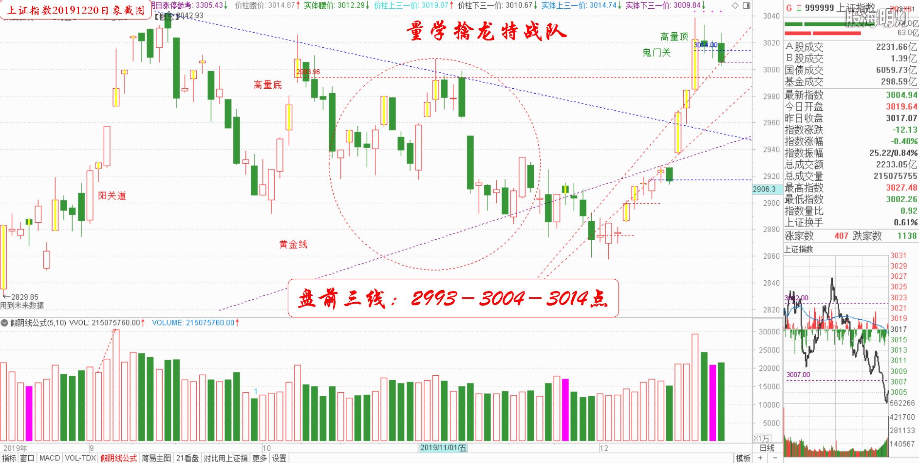 大盘指数（日象图）.jpg