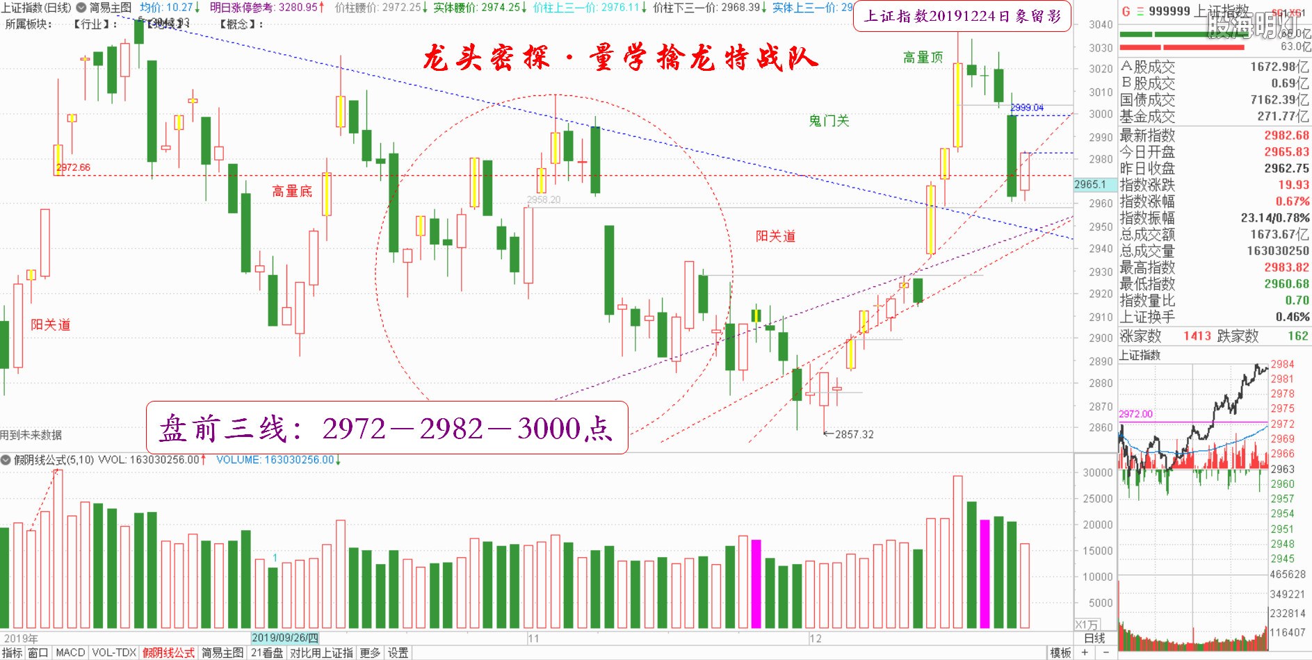 大盘指数（日象图）.jpg