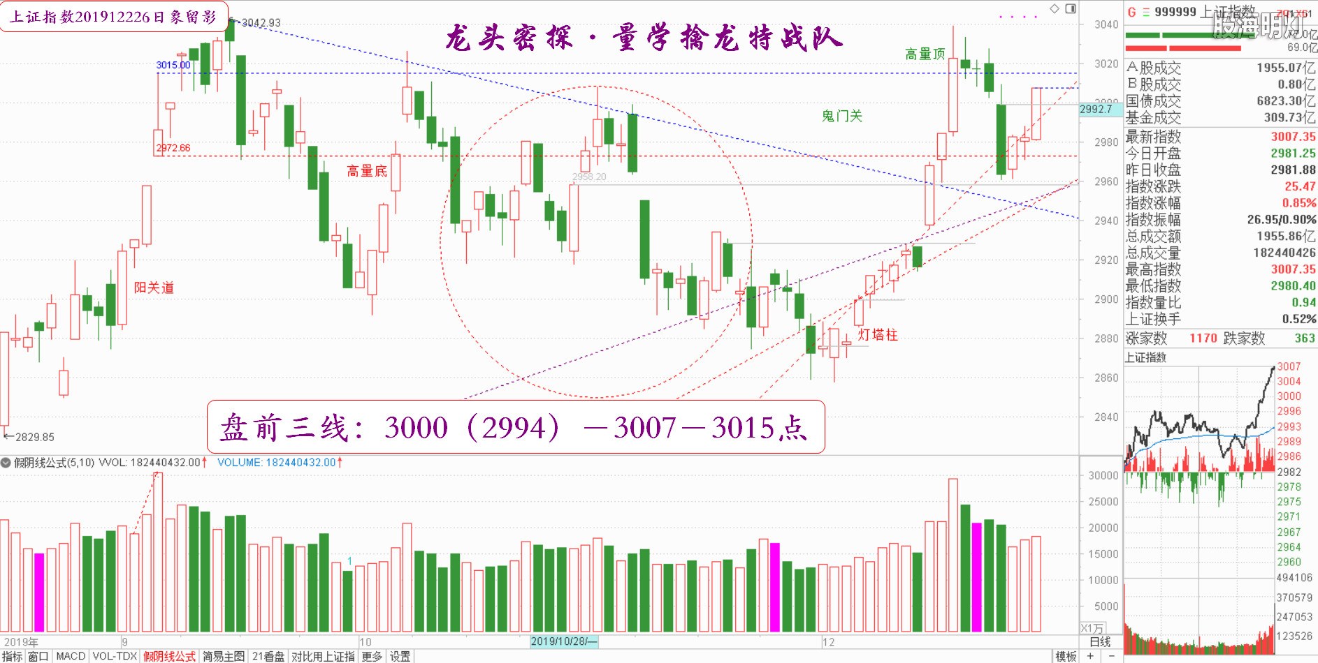 大盘指数（日象图）.jpg