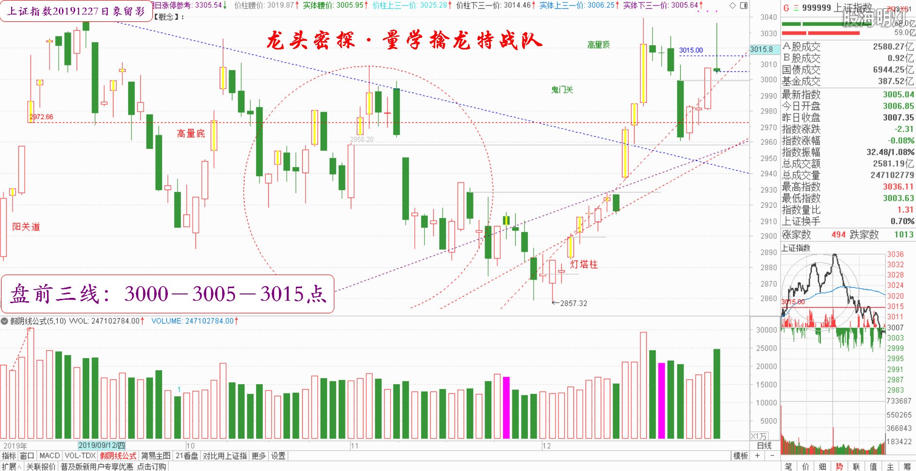 大盘指数（日象图）.jpg