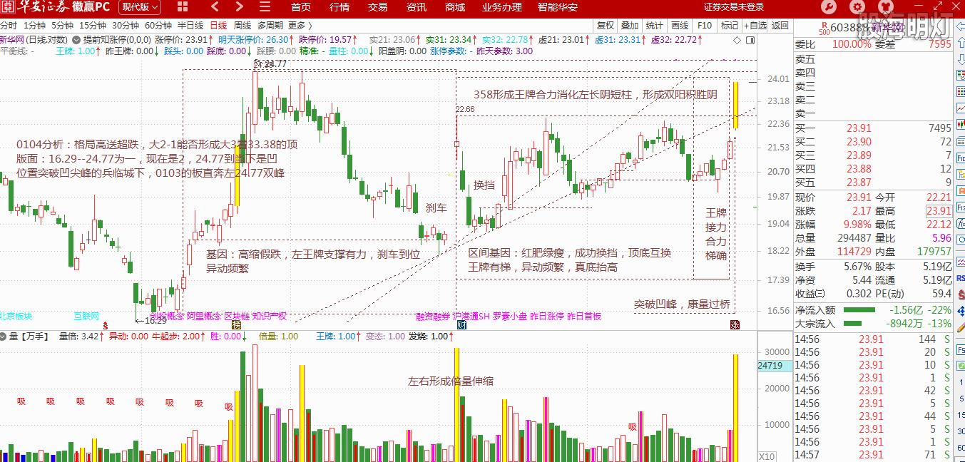 603888新华网基因分析0103留影.png