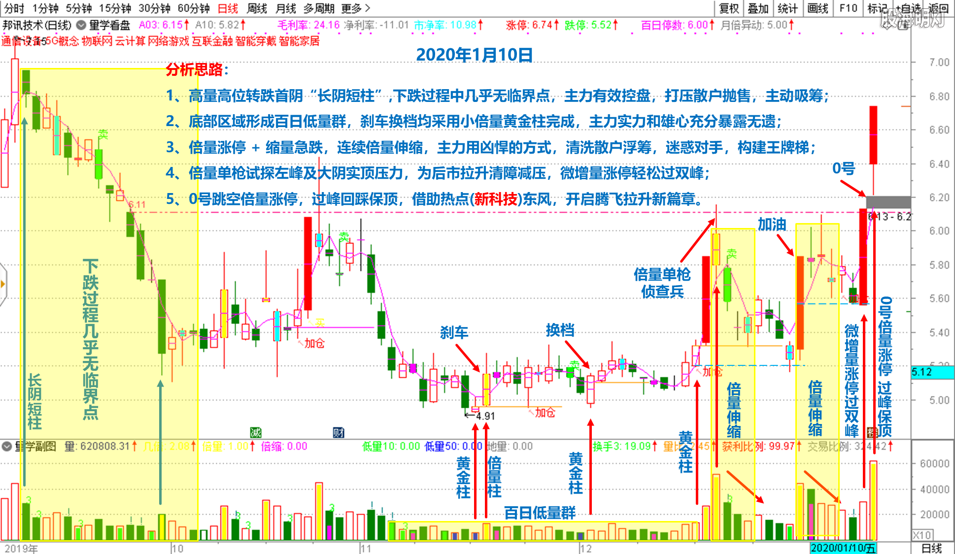 300312_邦讯技术_学习_200110.png