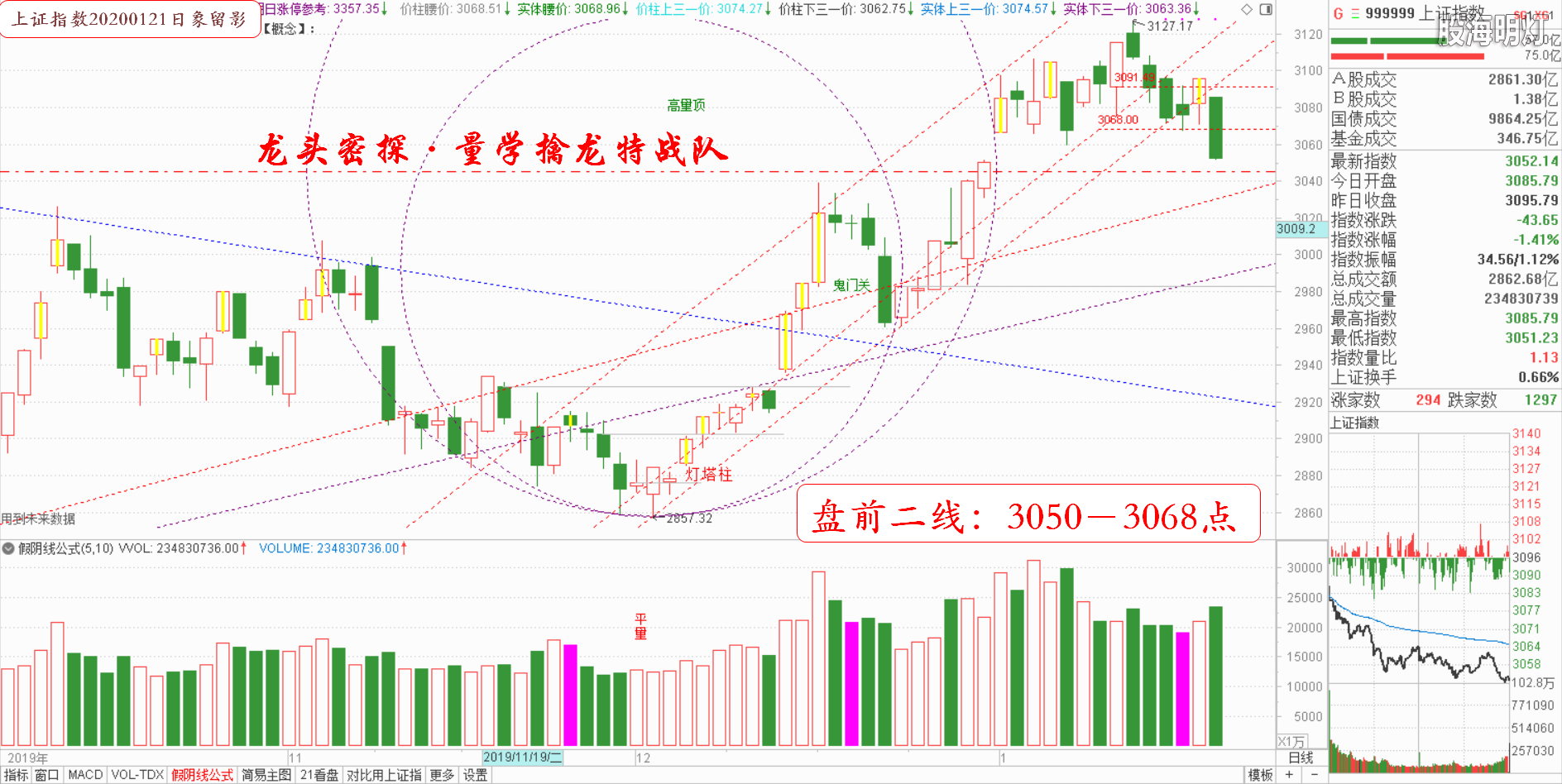大盘指数（日象图）.png