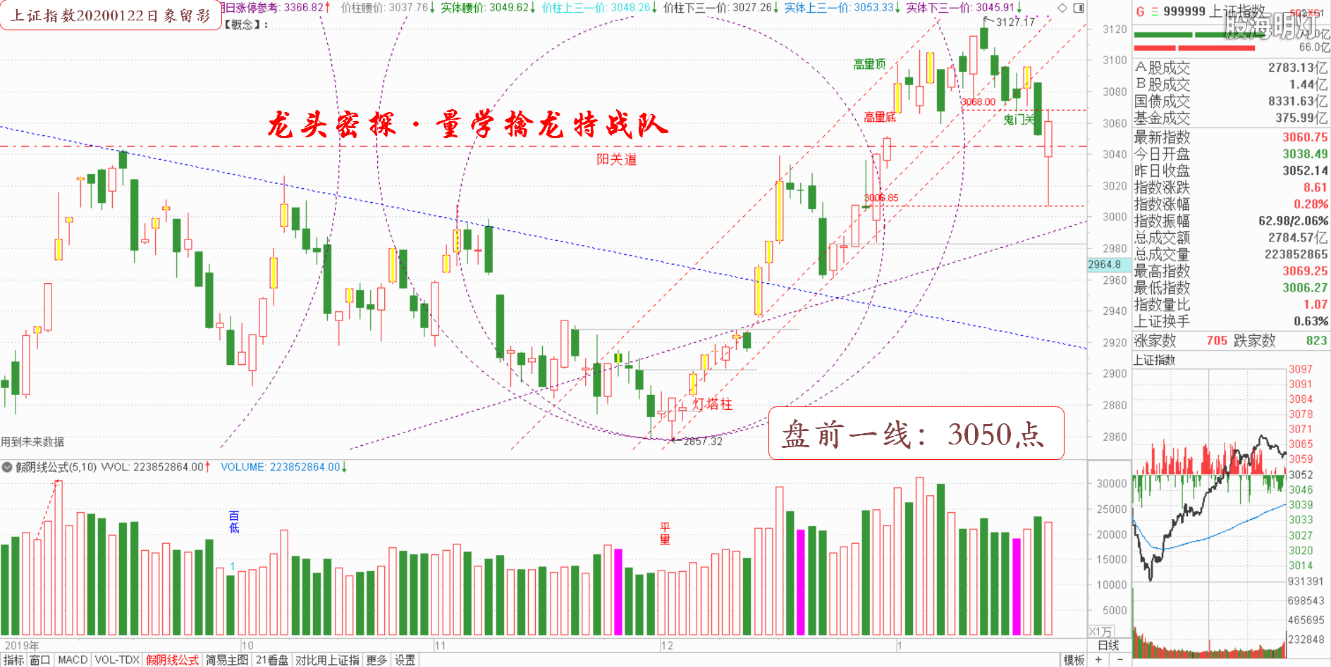 大盘指数（日象图）.png