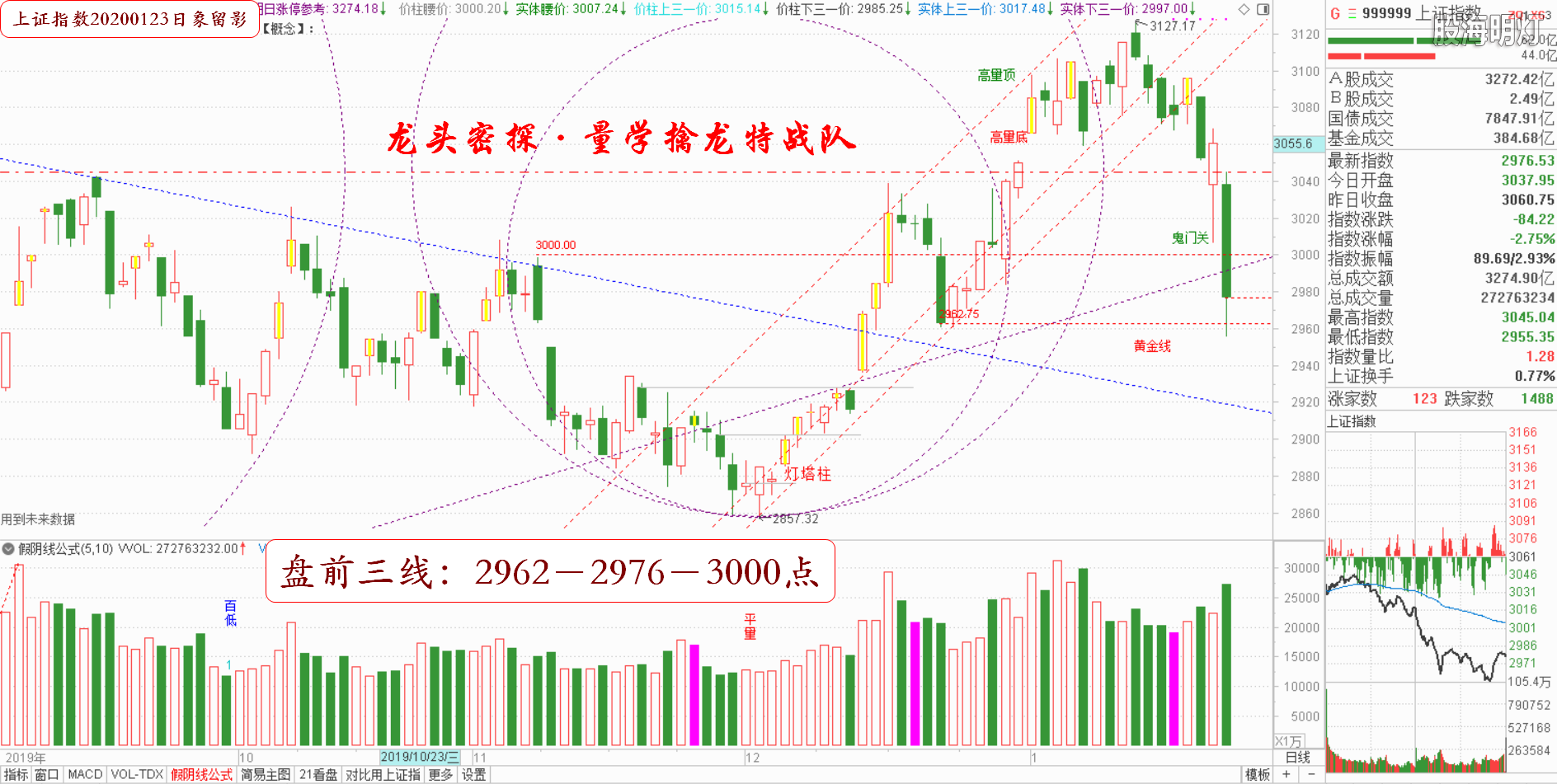 大盘指数（日象图）.png