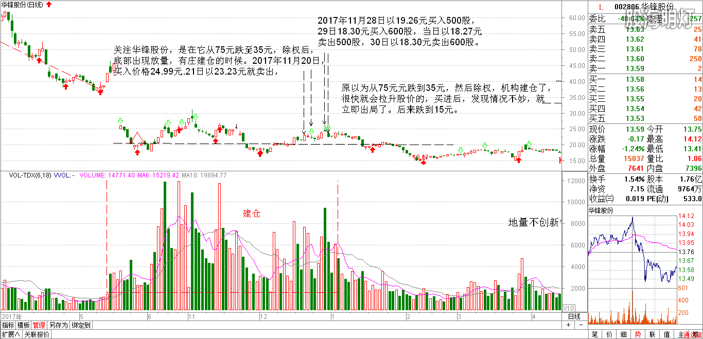 华峰股份的买进与卖出.png