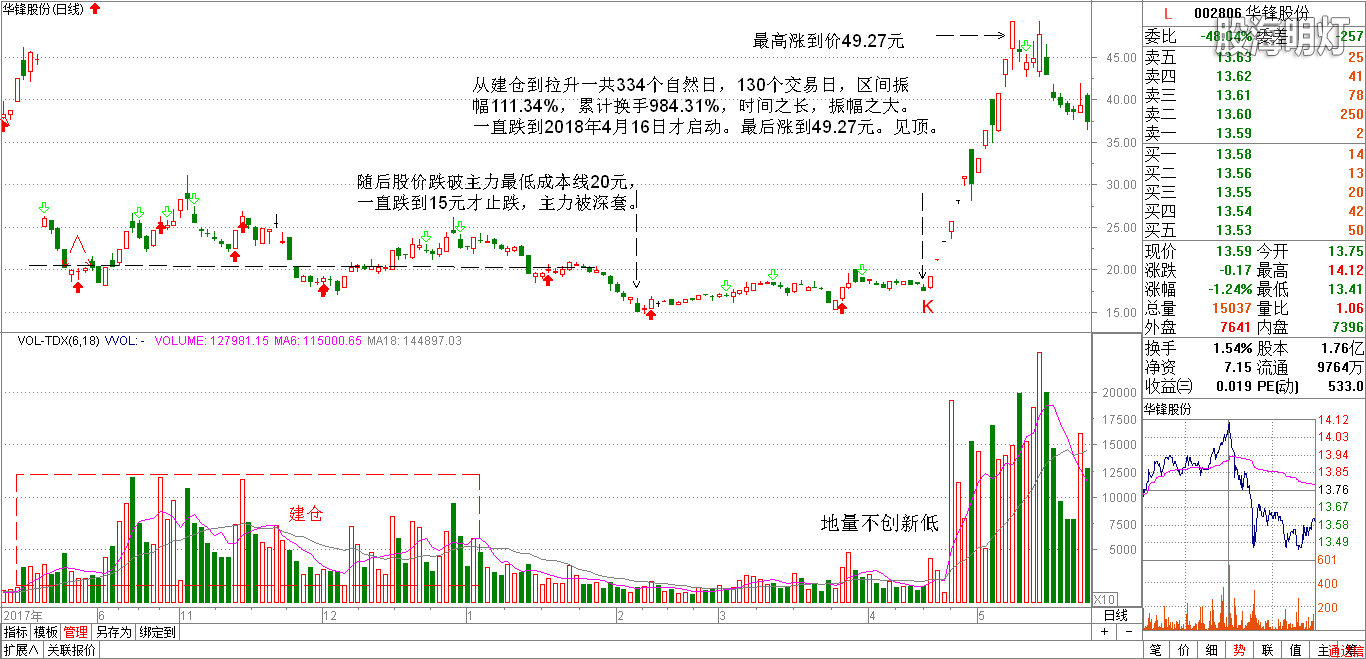 华锋股份最高价.png