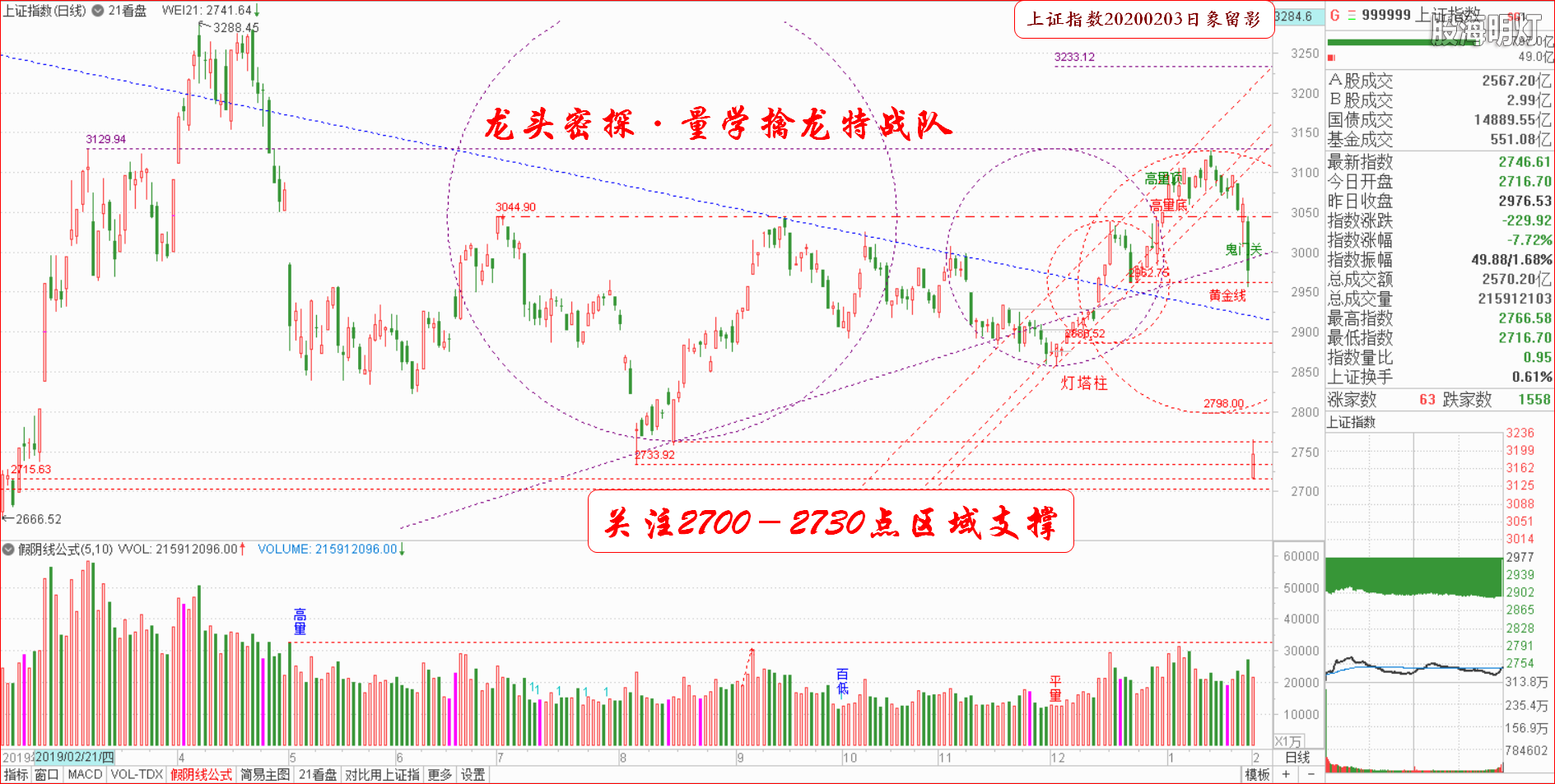 大盘指数（日象图）.png