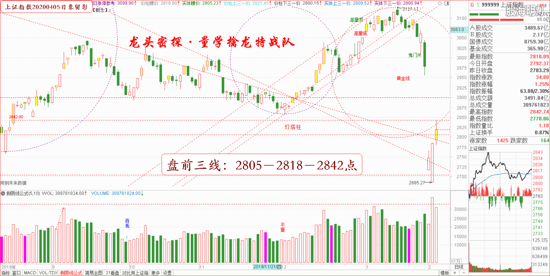 大盘指数（日象图）.png