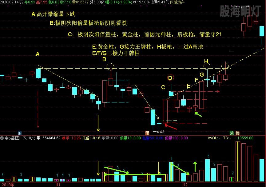 卧底王牌柱二阶黄金梯.jpg