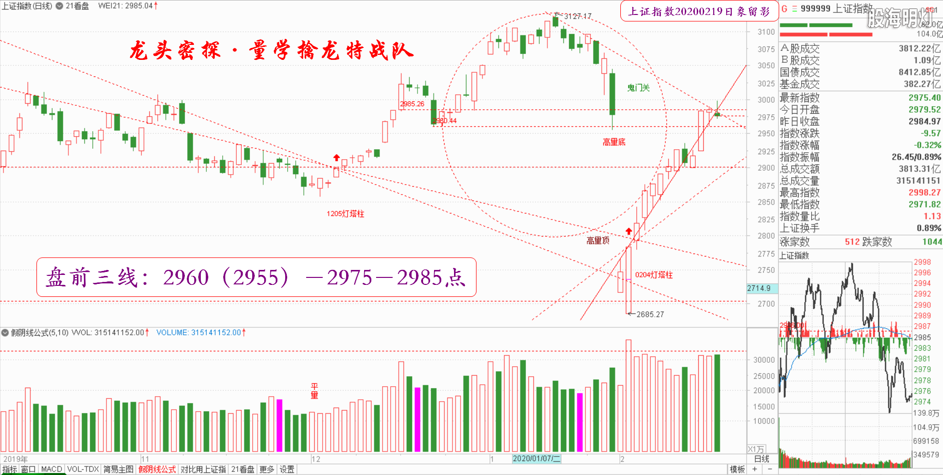 大盘指数（日象图）.png
