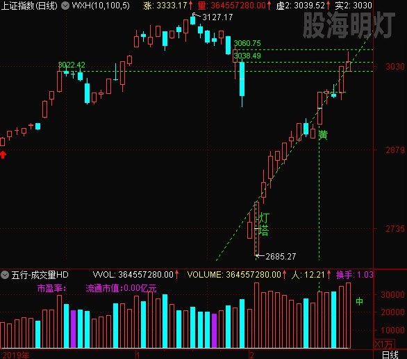 0224大盘三线.JPG