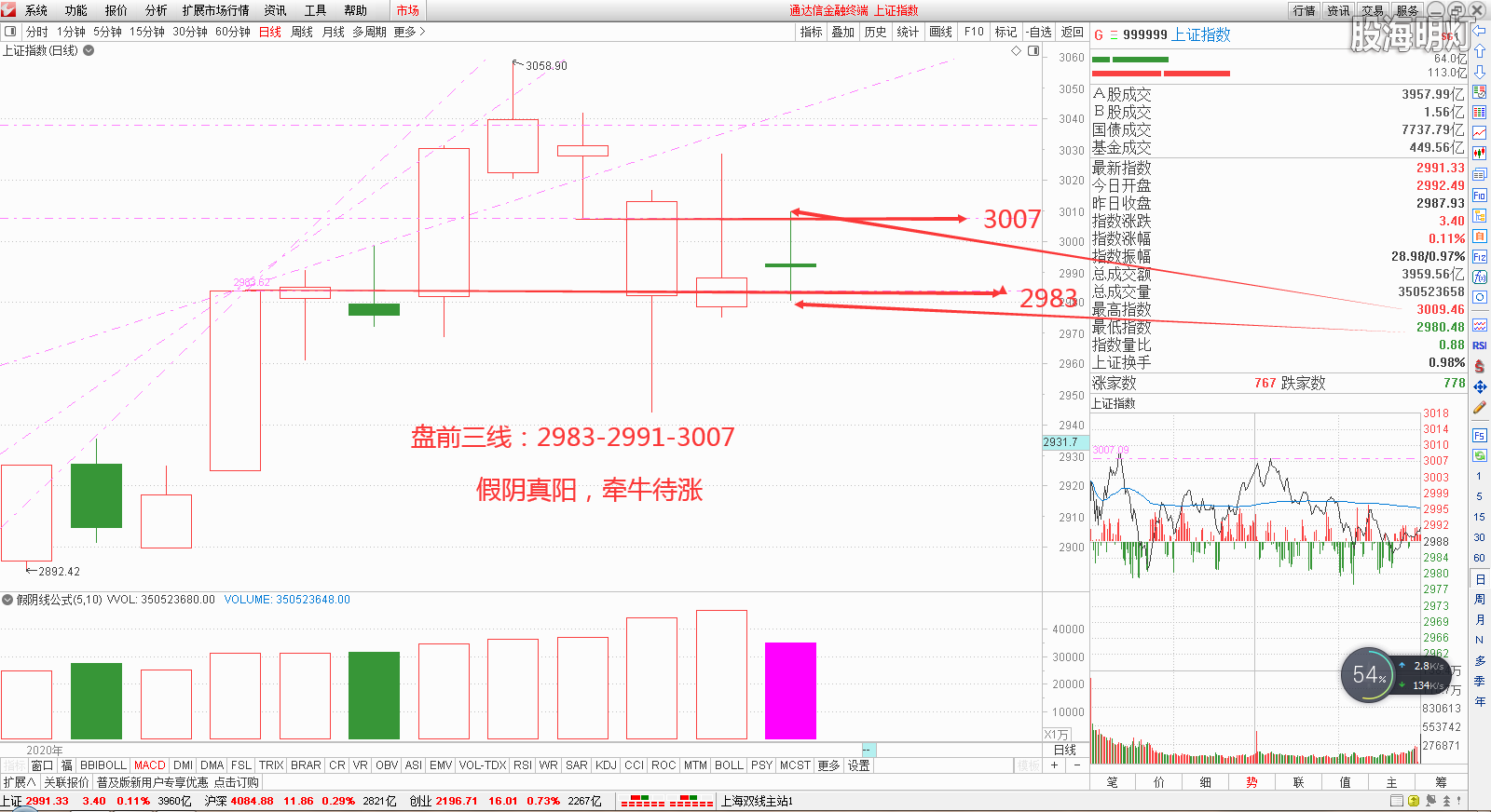 20.2.27上证.png