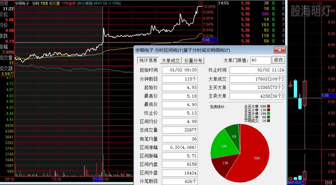 宇顺电子 突破左阴买点.png