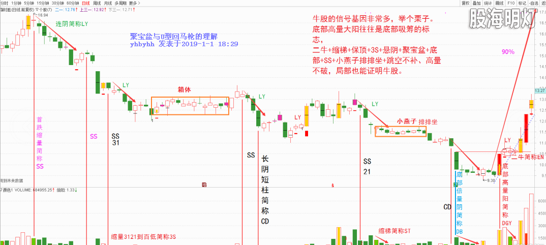 赢时胜 凹底淘金.png