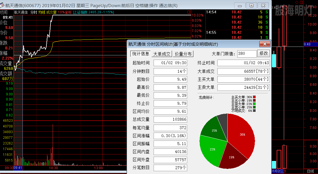 航天通信 量波过左峰买点.png