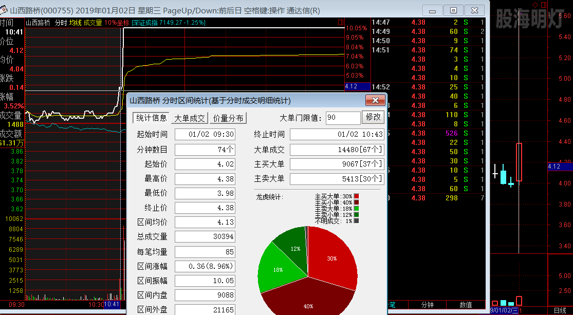 山西路桥 过左阴买点.png