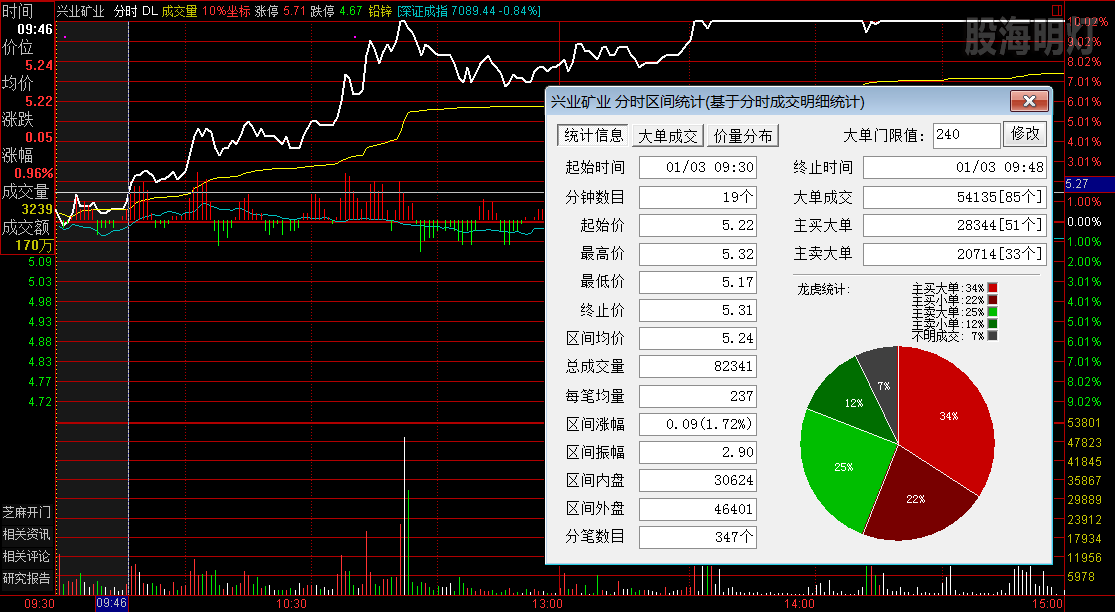 兴业矿业 分时量波买点.png